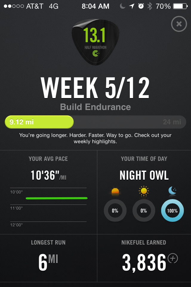 Weekly Workout Roundup: Week 5 Half Marathon Training